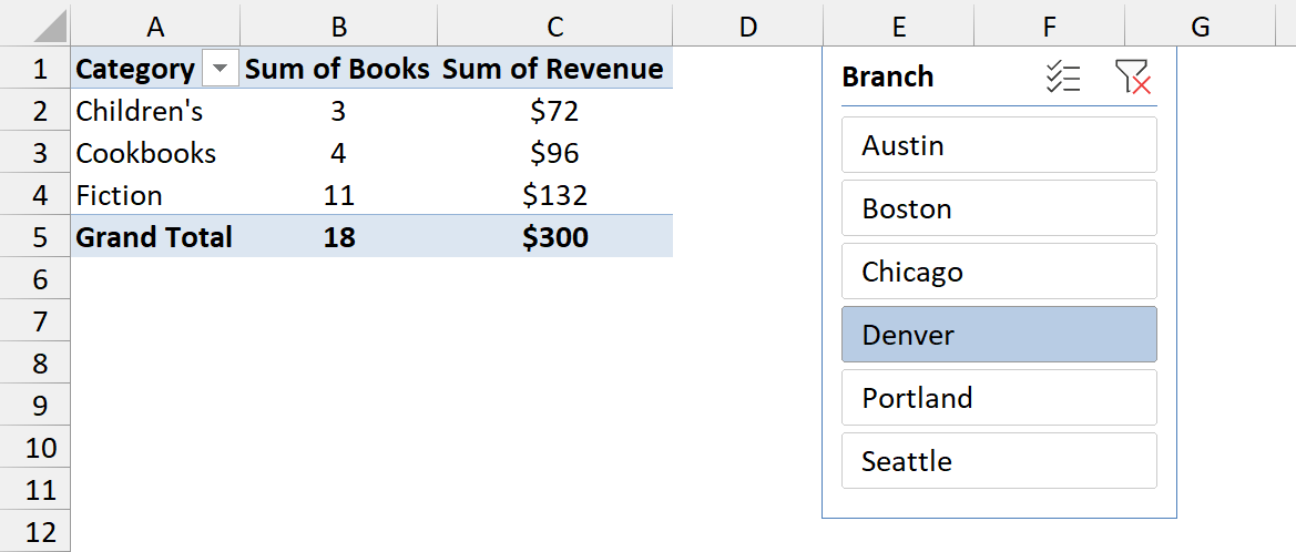 Category PivotTable with a default one-column Branch slicer