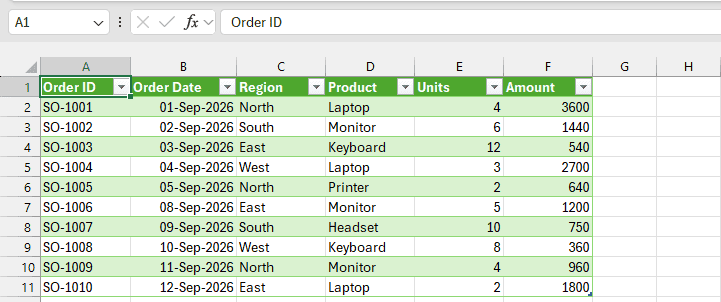 Sales Report workbook displaying the sales table without the security warning bar