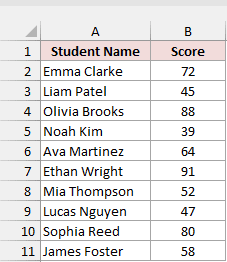 Scores worksheet with ten student names and their scores in columns A and B.