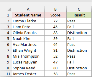 Result column filled with Pass, Fail, or Distinction beside each student's score.