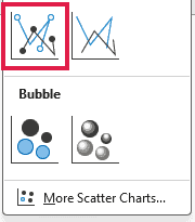The Insert tab scatter chart gallery shows Scatter with Straight Lines and Markers.