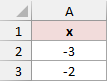 The x column begins with -3 and -2 to establish an increment of 1.