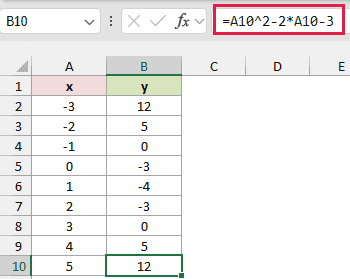 The equation is filled down the y column; the last formula uses A10 and returns 12.