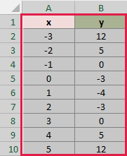 The completed x and y values are selected before inserting a scatter chart.