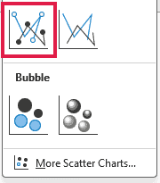 The Insert tab scatter chart gallery shows Scatter with Straight Lines and Markers.