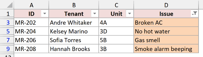 Issue column filtered by the orange cell color showing four urgent requests