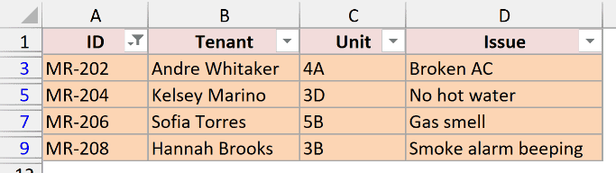 Requests list filtered to show only the orange urgent rows