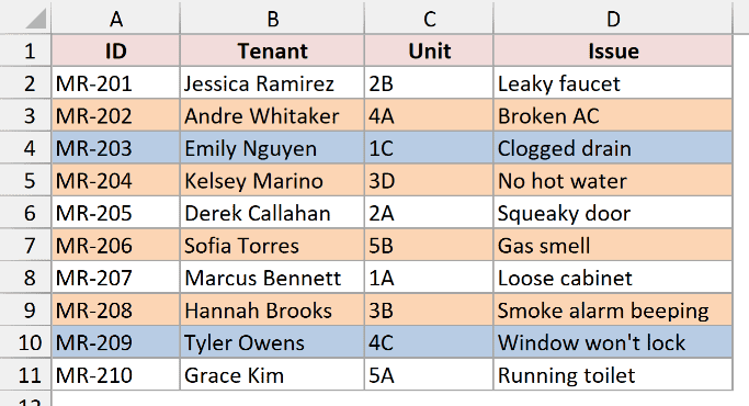 Requests list with urgent rows in orange and waiting-on-parts rows in blue