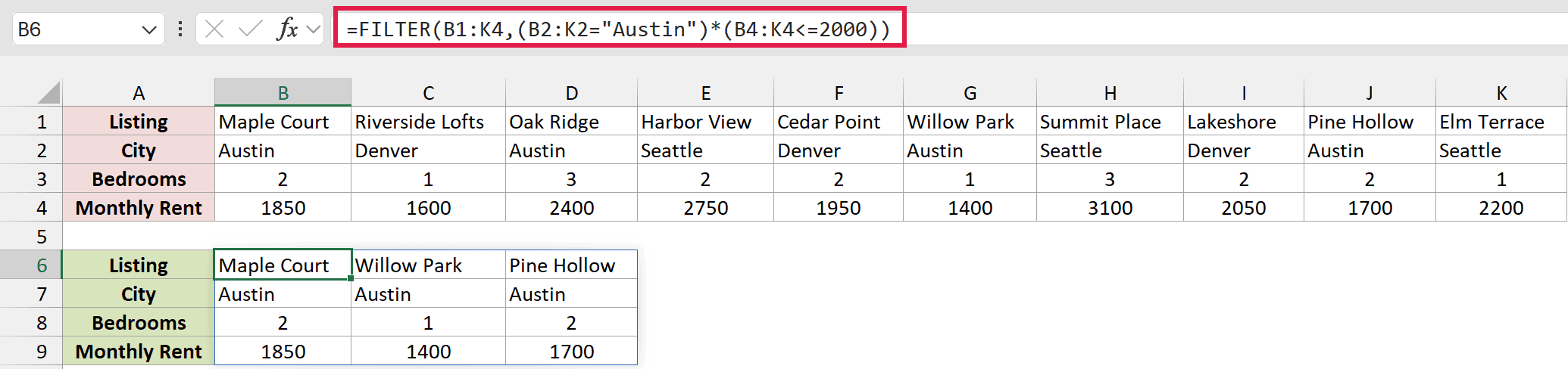 FILTER formula with two conditions returning the three Austin listings with rent of 2,000 or less