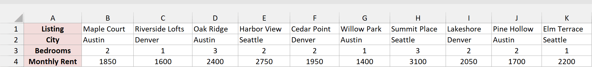 Apartment listings dataset with the city for each listing in row 2