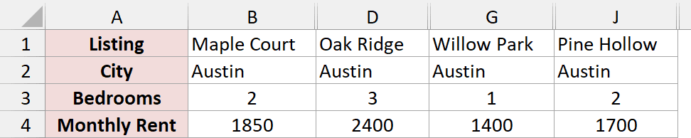 Dataset with columns C, E, F, H, I, and K hidden, leaving only the four Austin listings