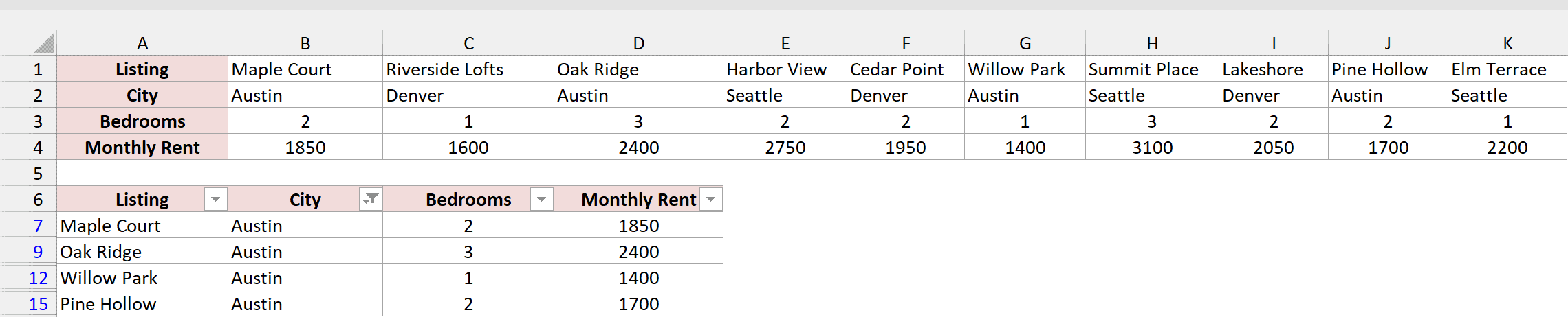 Transposed table filtered to show only the four Austin listings