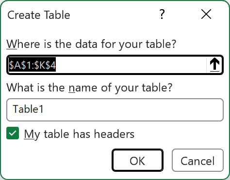 Create Table dialog box with range A1:K4 and My table has headers checked