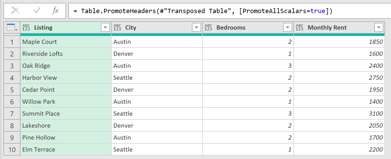 Power Query Editor after Use First Row as Headers, with Listing, City, Bedrooms, and Monthly Rent as column headers