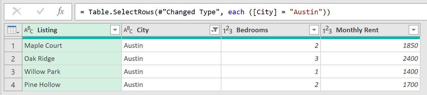 Power Query Editor showing only the four Austin listings after filtering the City column