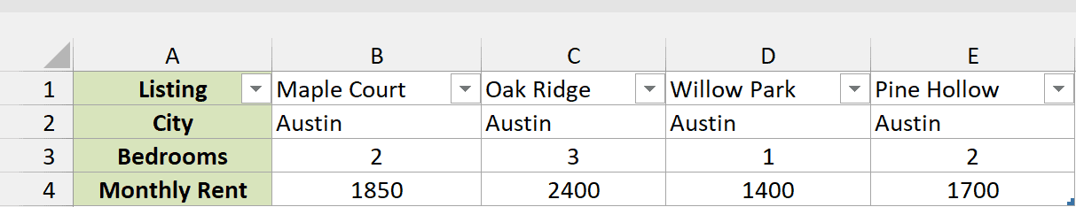 Loaded Power Query table showing the four Austin listings across the columns
