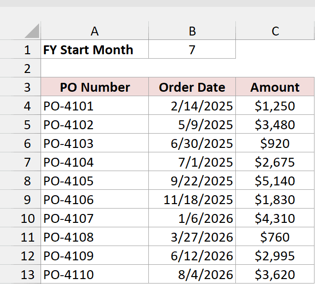 Purchase order log with PO number, order date, and amount, and the fiscal year start month 7 in cell B1