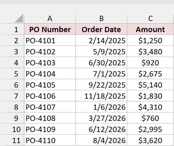 Purchase order log with PO number, order date, and amount in A1:C11