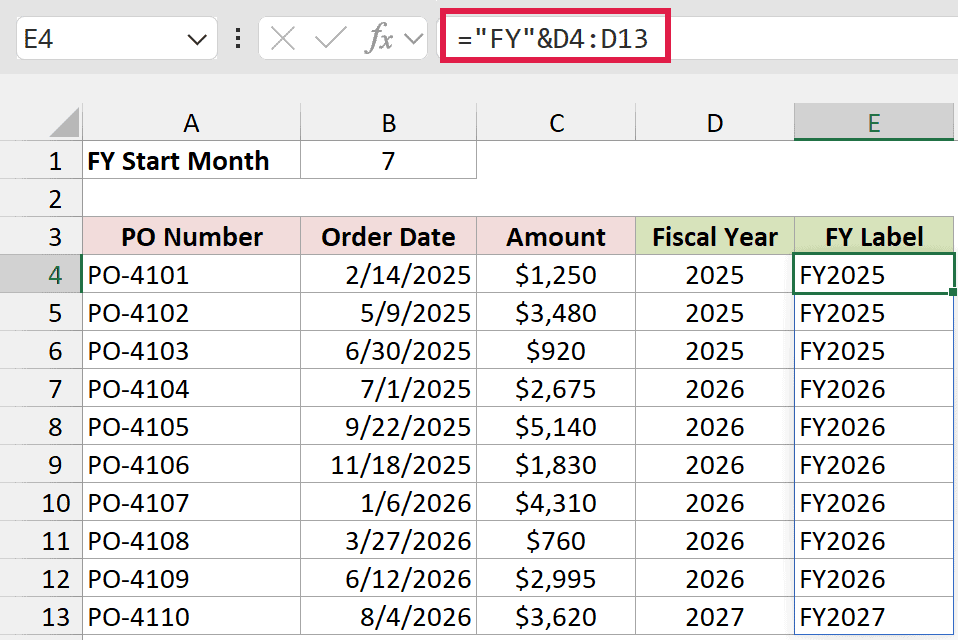 Formula in E4 adding the FY prefix to each fiscal year