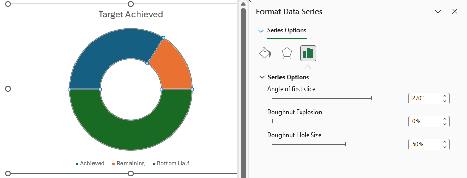 Format Data Series displays a first slice angle of 270 degrees and a doughnut hole size of 50%.