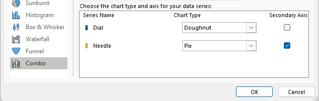 Combo settings show Dial as Doughnut with Secondary Axis unchecked and Needle as Pie with Secondary Axis checked.