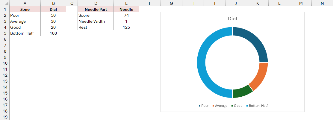 The initial full doughnut chart contains Poor, Average, Good, and Bottom Half slices.