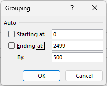 Grouping dialog with Starting at set to 0, Ending at to 2499, and By to 500.