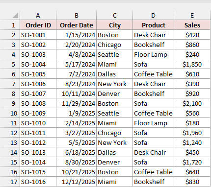 Furniture store orders with the city for each order.