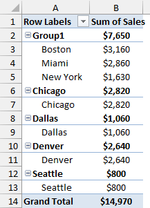 Group1 holding Boston, Miami, and New York with $7,650, while other cities remain in their own groups.