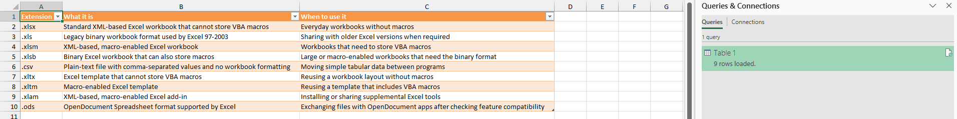 Imported Excel table in A1:C10 with the Queries & Connections pane open