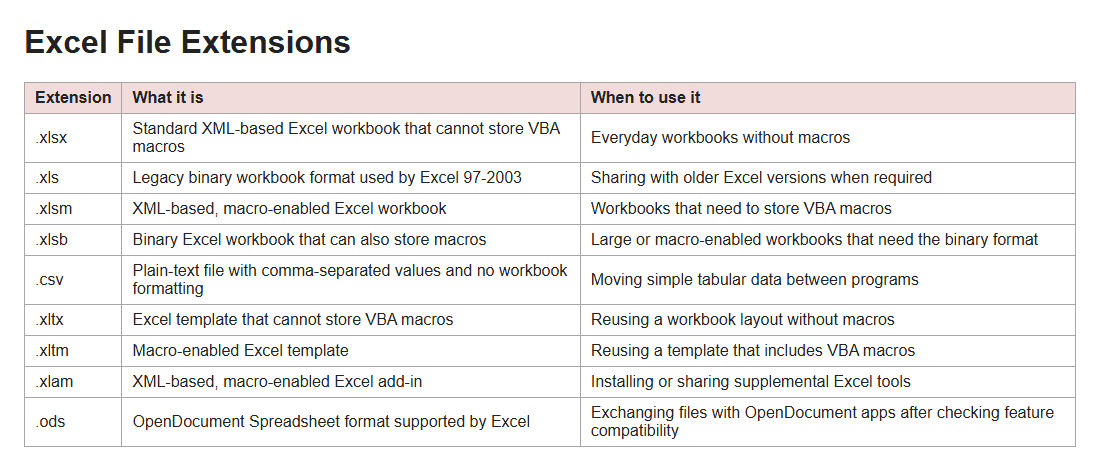 Saved HTML file in a browser with the Excel File Extensions heading and table