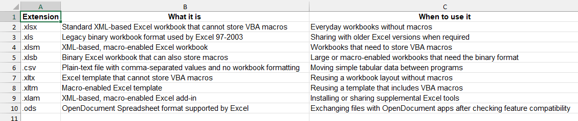 New worksheet with the web query result in A1:C10 and a bold header row