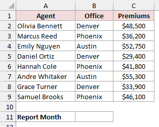 Eight insurance agents with Agent, Office, and Premiums columns and an empty Report Month cell in B11