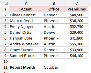 Insurance agents table with October entered in the Report Month cell B11