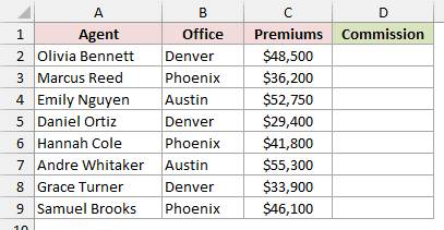Insurance agents table with an empty Commission column in D