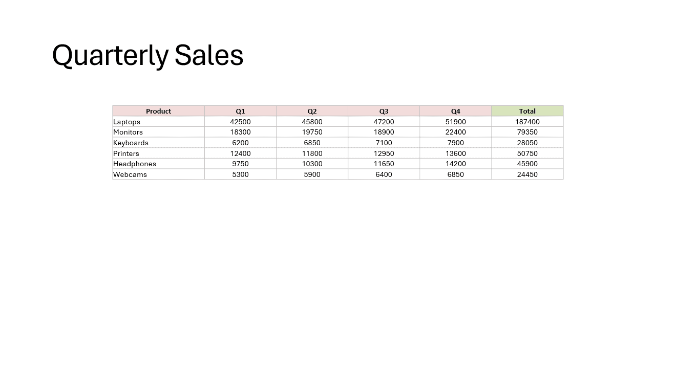 The Quarterly Sales slide displays a pasted PowerPoint table with Excel formatting.