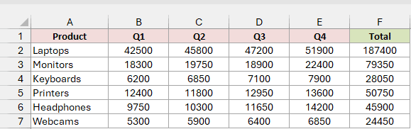 The Quarterly Sales worksheet shows product sales by quarter and calculated totals.