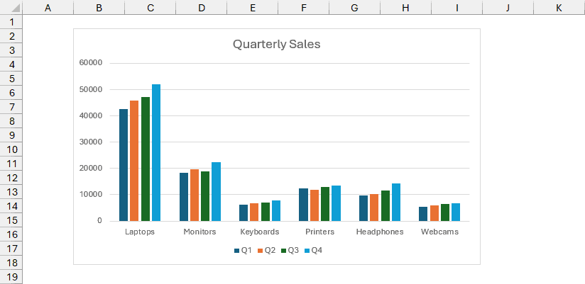 The Sales Chart sheet contains a clustered column chart titled Quarterly Sales.