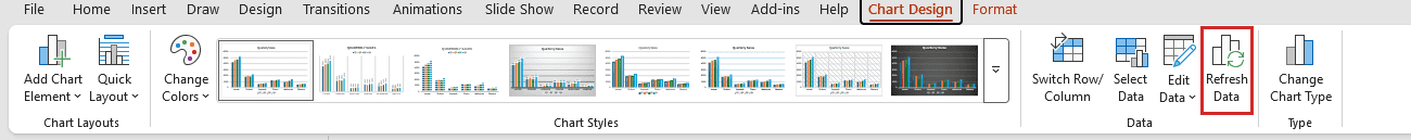 Chart Design ribbon shows Refresh Data boxed in red in the Data group.