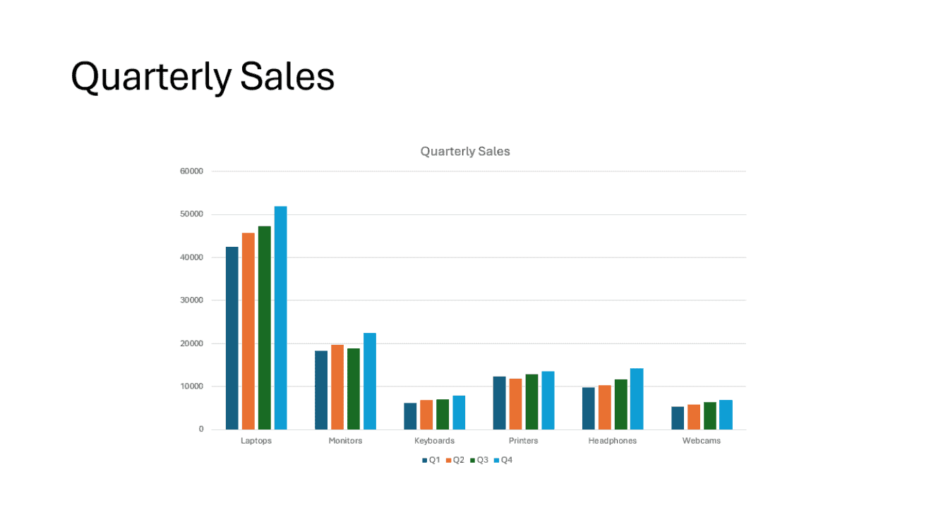 A PowerPoint slide displays the linked quarterly sales column chart.