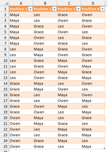 New worksheet with the 24 permutations loaded as a table