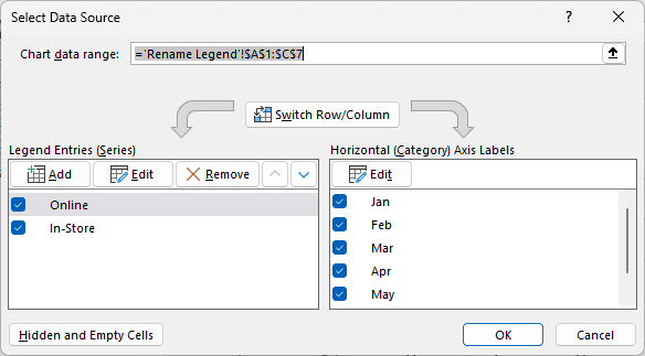 Select Data Source dialog listing Online and In-Store series and month category labels
