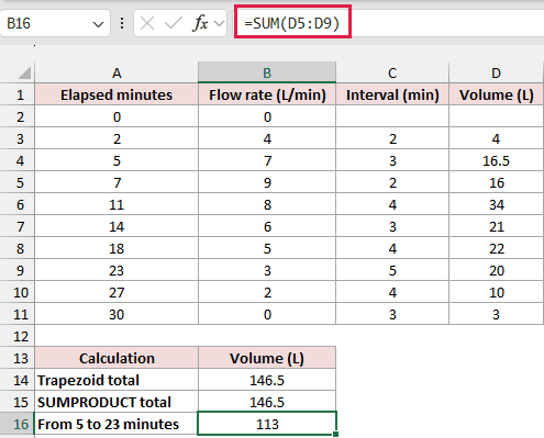 Excel area calculation between 5 and 23 minutes returning 113 liters