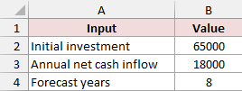 Equal cash-flow inputs for calculating payback period in Excel