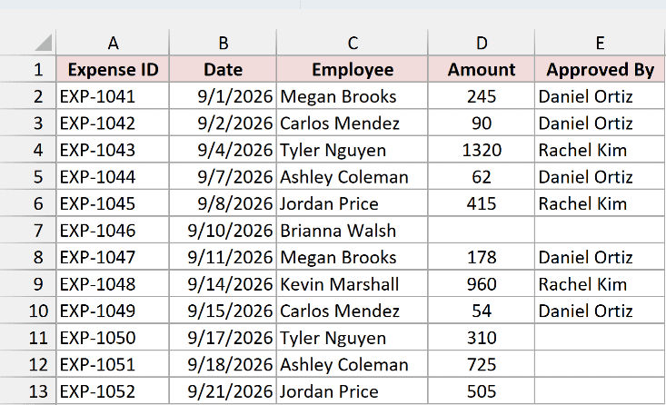 Expense log with Expense ID, Date, Employee, Amount and Approved By columns, where cell D7 in the Amount column is blank