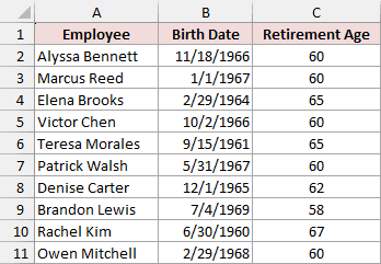 Employee names, birth dates and retirement ages in Excel.