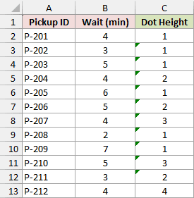 Completed dot heights from the running COUNTIF formula