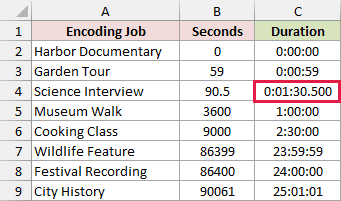 The 90.5-second encoding job displays as 0:01:30.500