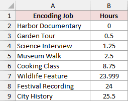 Encoding-job durations exported as decimal hours
