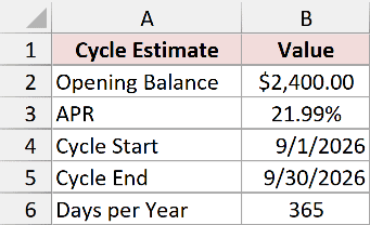 Opening balance of $2,400, 21.99% APR, and September billing-cycle dates in Excel.